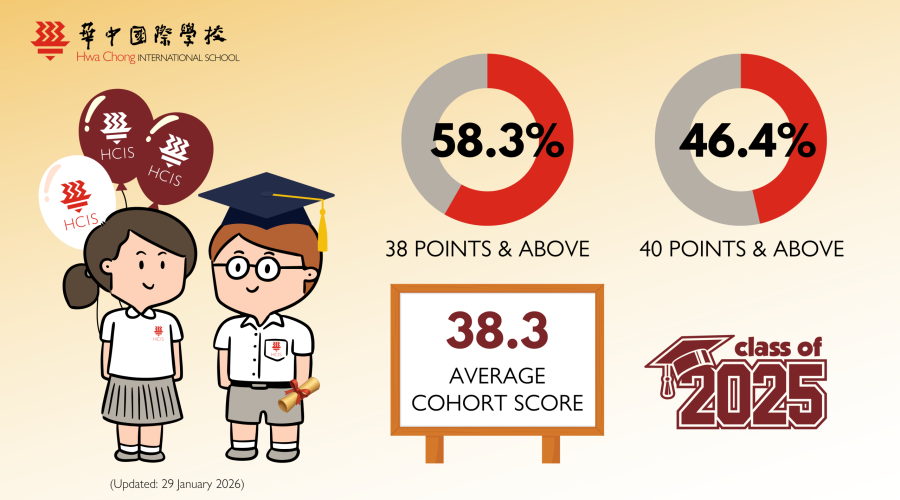 (29 Jan) ENG IB Infographics